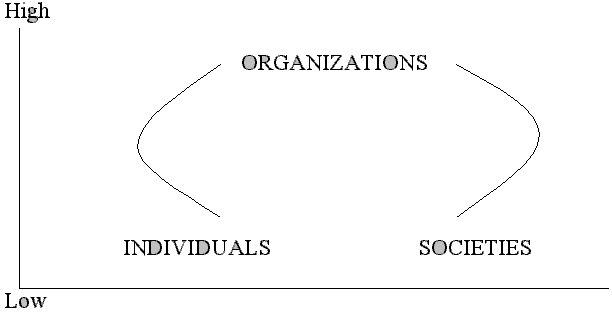Change Capability