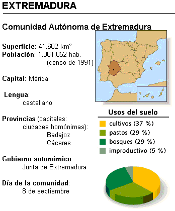 DATOS DE EXTREMADURA