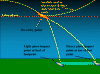 Reentry.gif (41575 bytes)