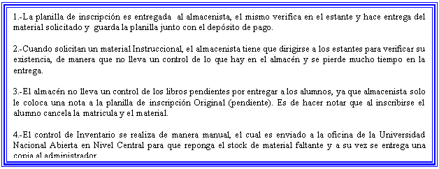 Cuadro de texto: 1.-La planilla de inscripci�n es entregada  al almacenista, el mismo verifica en el estante y hace entrega del material solicitado y  guarda la planilla junto con el dep�sito de pago.

2.-Cuando solicitan un material Instruccional, el almacenista tiene que dirigirse a los estantes para verificar su existencia, de manera que no lleva un control de lo que hay en el almac�n y se pierde mucho tiempo en la entrega.

3.-El almac�n no lleva un control de los libros pendientes por entregar a los alumnos, ya que almacenista solo le coloca una nota a la planilla de inscripci�n Original (pendiente). Es de hacer notar que al inscribirse el alumno cancela la matricula y el material.

4.-El control de Inventario se realiza de manera manual, el cual es enviado a la oficina de la Universidad Nacional Abierta en Nivel Central para que reponga el stock de material faltante y a su vez se entrega una copia al administrador.

