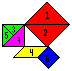 Arreglo del tangrama para mostrar un triangulo rectangulo