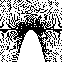 Una parabola con tangentes envolventes.