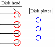 Platers of a hard disk