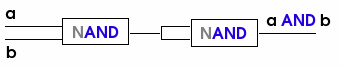 and gate constructed from nand gates
