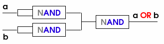 or gate constructed from nand gates