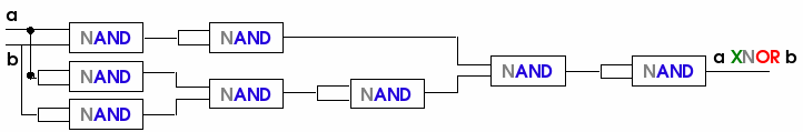 nxor gate constructed from nand gates
