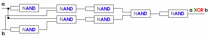 xor gate constructed from nand gates