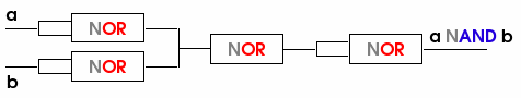 nand gate constructed from nor gates
