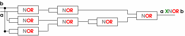 nxor gate constructed from nor gates