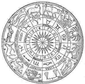 Glastonbury Zodiac 