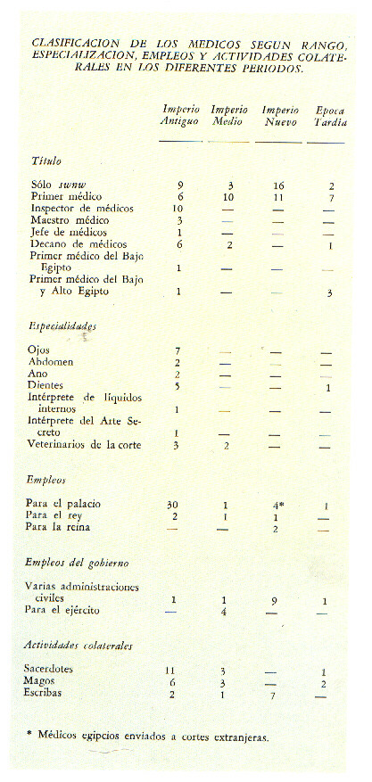 Clasificaci�n medica
