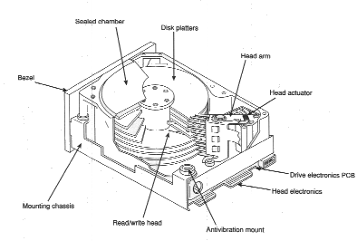 HDD Guts