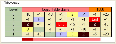 Game form - table 8�5