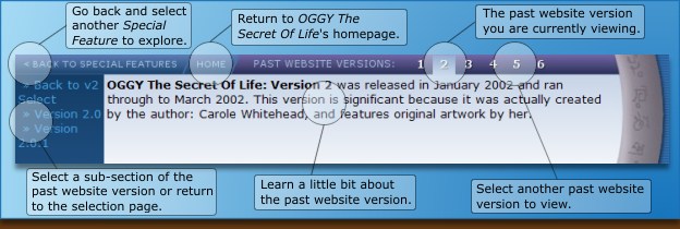 (diagram explaining the navigation of Past Website Versions)
