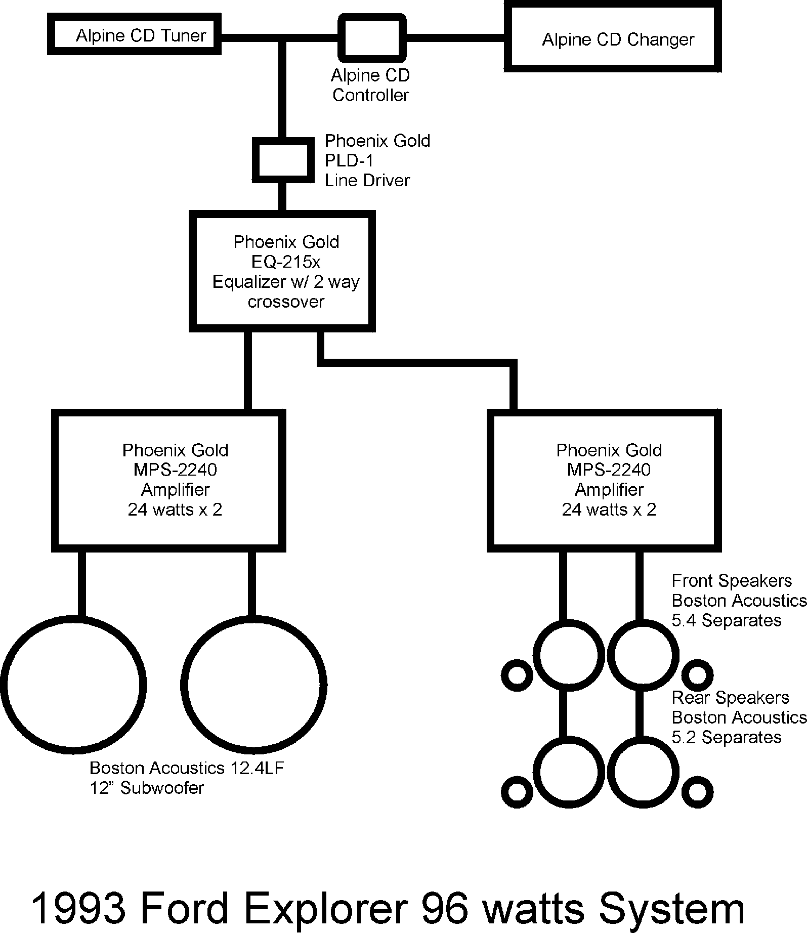 System Diagram