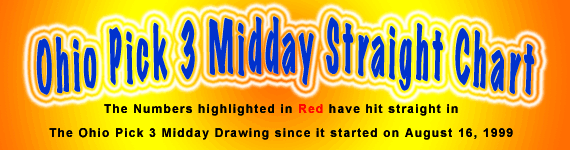 midday header