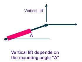 cylinder hydraulic angle calculator calculation calculations diameter