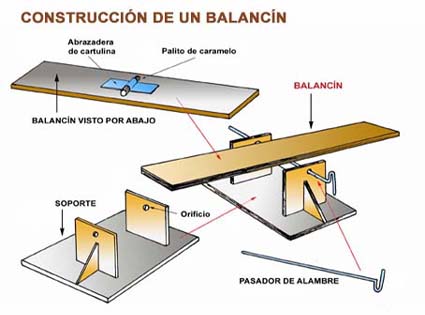 balanc�n.jpg (28806 bytes)