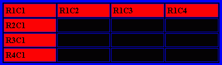 A table rendered by Internet Explorer 5