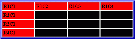 A table rendered by Netscape Communicator 4.5