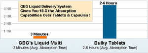 GBG 10-in-ONE Absorbtion
