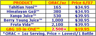 GBG 10-in-ONE Cost Comp