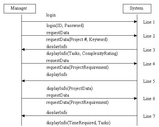 sequence diagram if statement
