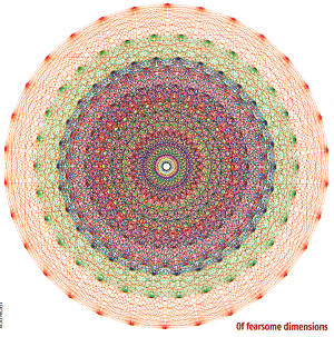 Of fearsome dimensions