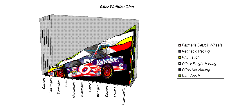 After Watkins Glen