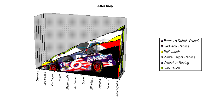 After Indy