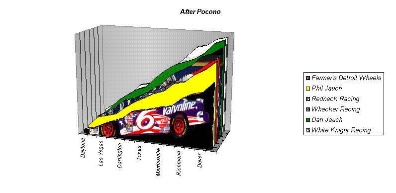 After Pocono