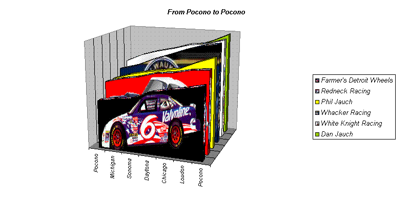 From Pocono to Pocono