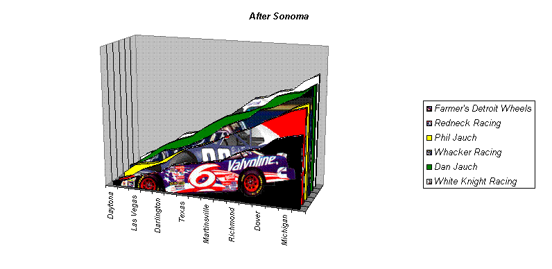 After Sonoma