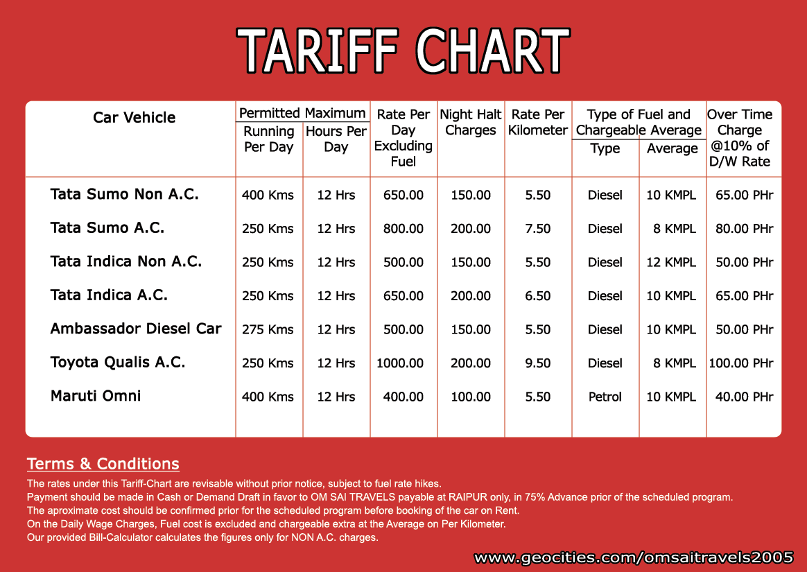 Tariff Chart