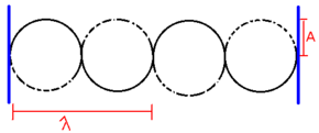 http://br.geocities.com/ondas_py5aal/estacionaria_py5aal.png