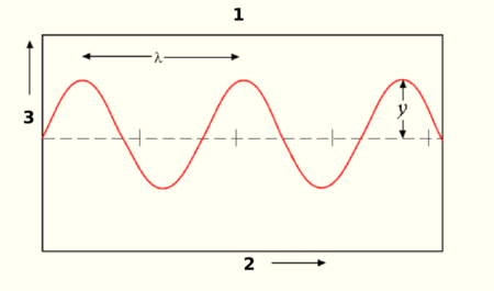 http://br.geocities.com/ondas_py5aal/onda_py5aal_descritivo.png
