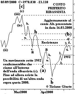 Indice BCI - The Elliott Wave Principle