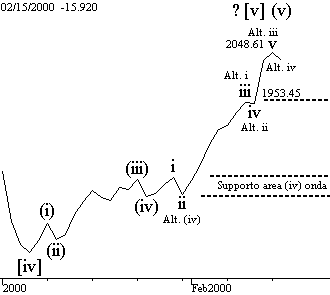 Indice BCI - The Elliott Wave Principle
