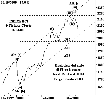 Indice BCI - The Elliott Wave Principle