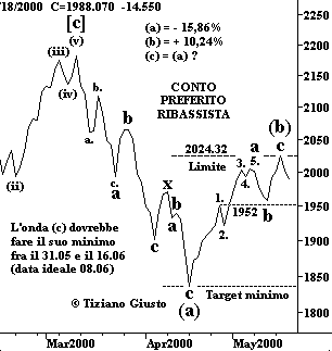 Indice BCI - The Elliott Wave Principle