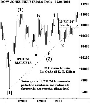 Indice DJIA - The Elliott Wave Principle