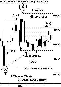 Indice DJIA - The Elliott Wave Principle
