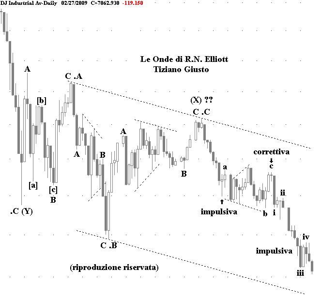 Indice DJIA - The Elliott Wave Principle