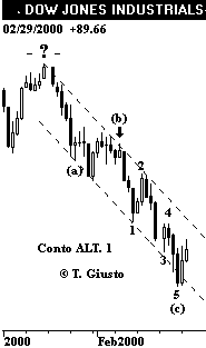 Indice DJIA - The Elliott Wave Principle