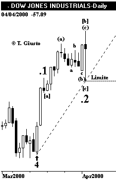 Indice DJIA - The Elliott Wave Principle