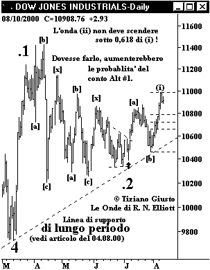 Indice DJIA - The Elliott Wave Principle