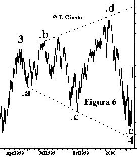 Indice DJIA - The Elliott Wave Principle