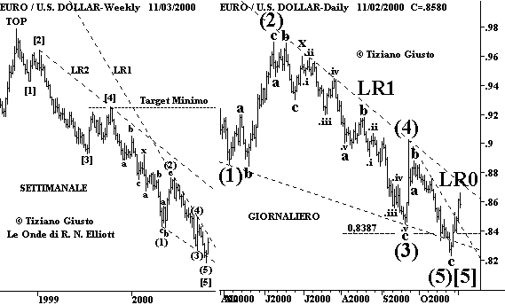 Indice DJIA - The Elliott Wave Principle