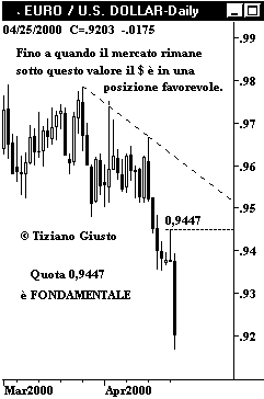 Euro Vs. USD - The Elliott Wave Principle