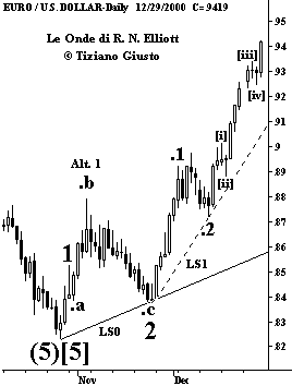 Cambio Euro-USD - The Elliott Wave Principle